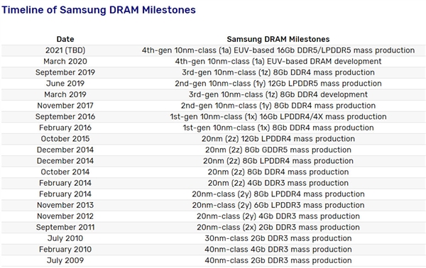 Intel、AMD推遲支持：DDR5內(nèi)存明年殺到