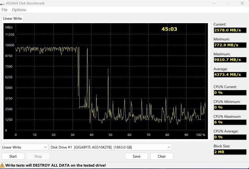 最强消费级PCIe 5.0 SSD有多强！技嘉大雕510K 2TB评测：顺序读写破10GB/s、4K超100MB/s