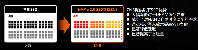 最强消费级PCIe 5.0 SSD有多强！技嘉大雕510K 2TB评测：顺序读写破10GB/s、4K超100MB/s