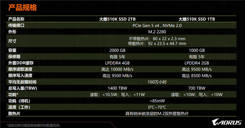 最强消费级PCIe 5.0 SSD有多强！技嘉大雕510K 2TB评测：顺序读写破10GB/s、4K超100MB/s