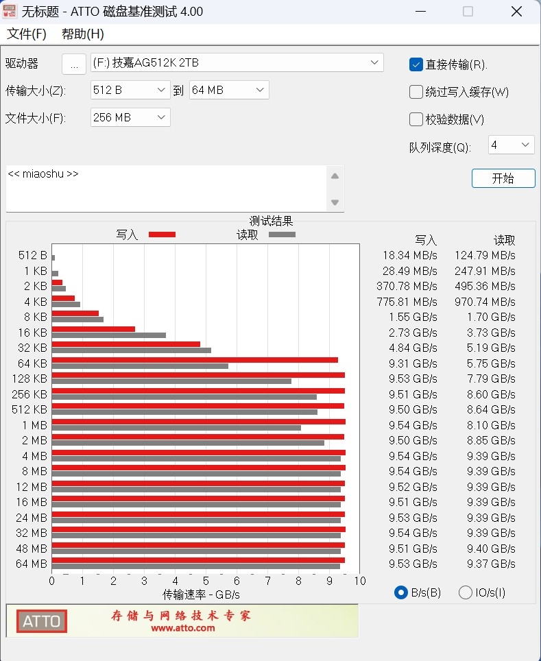 最强消费级PCIe 5.0 SSD有多强！技嘉大雕510K 2TB评测：顺序读写破10GB/s、4K超100MB/s