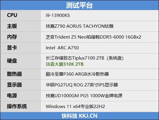 最强消费级PCIe 5.0 SSD有多强！技嘉大雕510K 2TB评测：顺序读写破10GB/s、4K超100MB/s