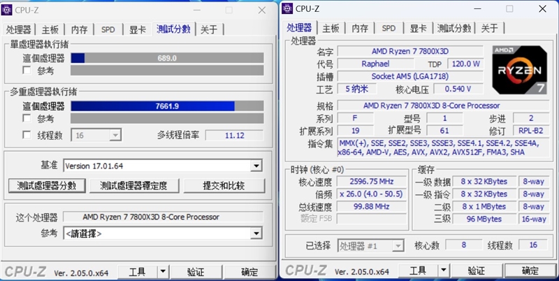 20年来最优秀游戏处理器！AMD锐龙7 7800X3D首发评测：大幅超越i9-13900KS