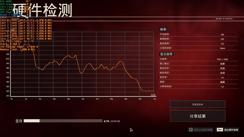 20年来最优秀游戏处理器！AMD锐龙7 7800X3D首发评测：大幅超越i9-13900KS