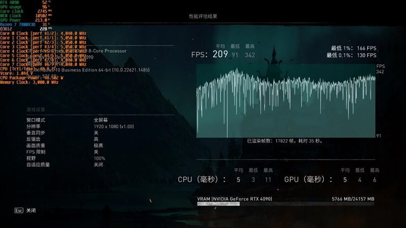 20年来最优秀游戏处理器！AMD锐龙7 7800X3D首发评测：大幅超越i9-13900KS