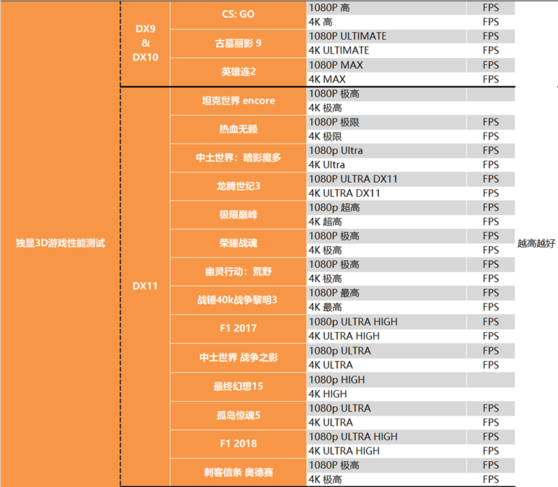 i5/i7该选谁？差距大不大？i5-13490F、i7-13790F深度测试