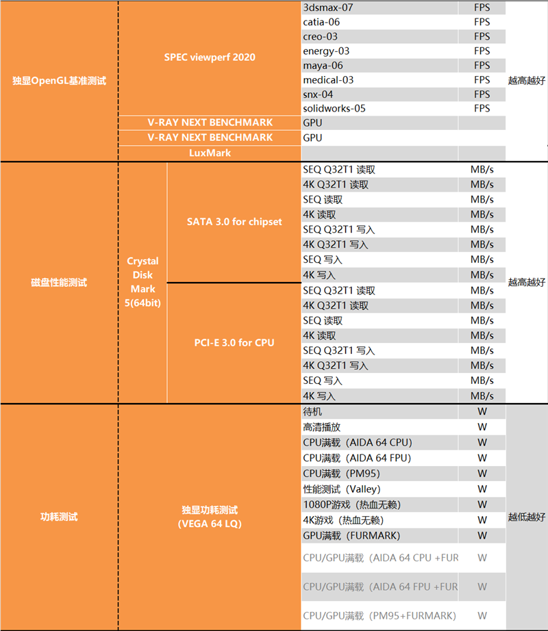 i5/i7该选谁？差距大不大？i5-13490F、i7-13790F深度测试