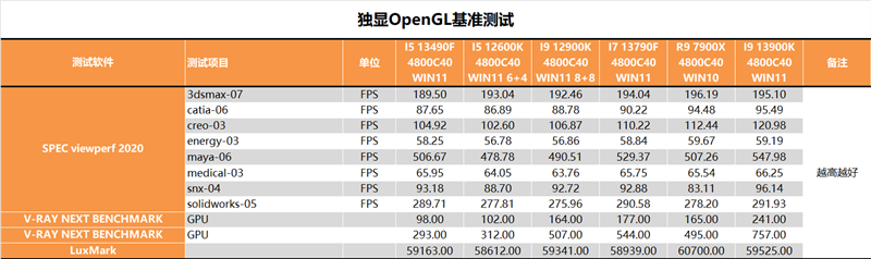 i5/i7该选谁？差距大不大？i5-13490F、i7-13790F深度测试