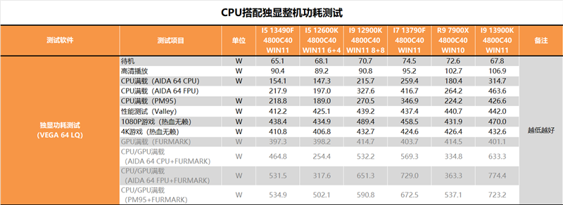 i5/i7该选谁？差距大不大？i5-13490F、i7-13790F深度测试