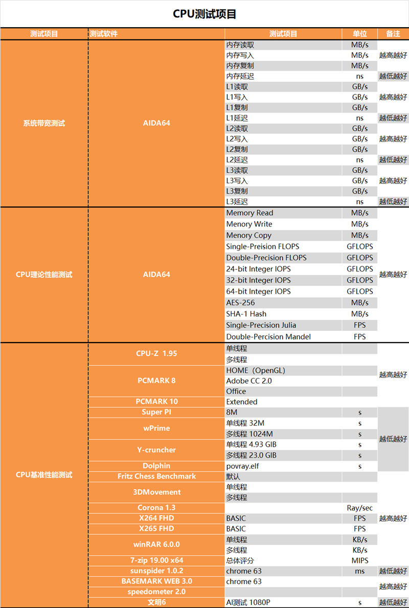 i5/i7该选谁？差距大不大？i5-13490F、i7-13790F深度测试