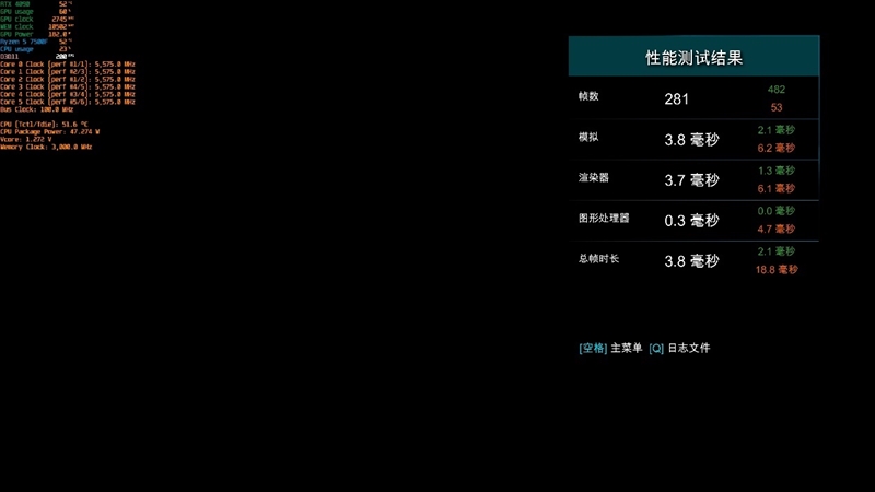 2000元内最超值游戏处理器！锐龙5 7500F首发评测：轻松超频5.6GHz游戏追平i5-13600K