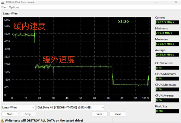 固态硬盘怎么选？ 一篇搞定！千元左右国产4TB直接入