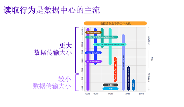 还在纠结QLC？Solidigm 61.44TB SSD交出了一份漂亮答卷