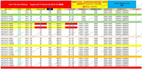 Intel 14代酷睿全线型号、参数在此！只有i7比较顺眼