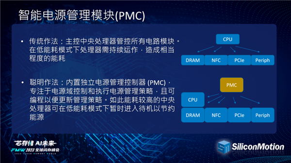 PCIe 5.0 SSD明年底杀入笔记本！慧荣主控用上6nm先进工艺