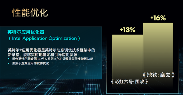 Intel 14代酷睿正式发布：首次6GHz！一分钱不涨