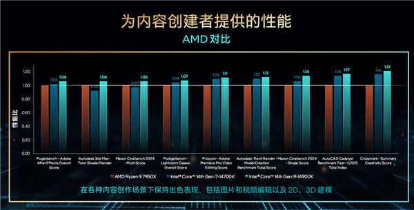 Intel 14代酷睿正式发布：首次6GHz！一分钱不涨