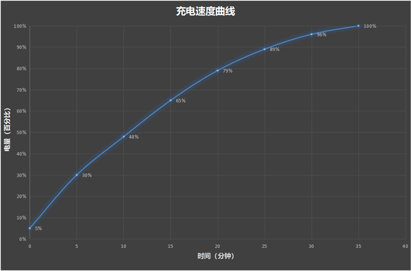 骁龙8 Gen3独步天下！小米14首发评测：最值得买的真香小屏旗舰