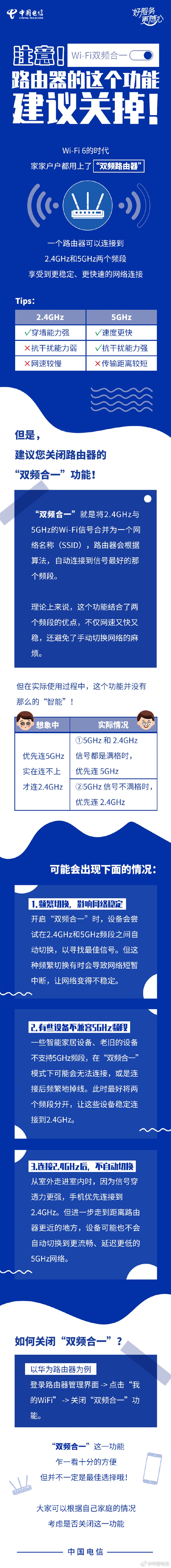 路由器速度慢、信号弱 中国电信科普：关掉Wi-Fi双频合一