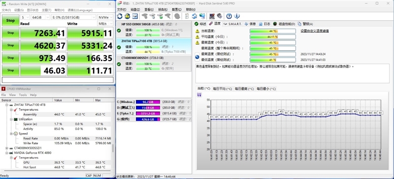 最强无缓存PCIe 4.0 SSD之一！长江存储致态TiPlus7100 4TB评测：满盘写入缓外2.3GB/s