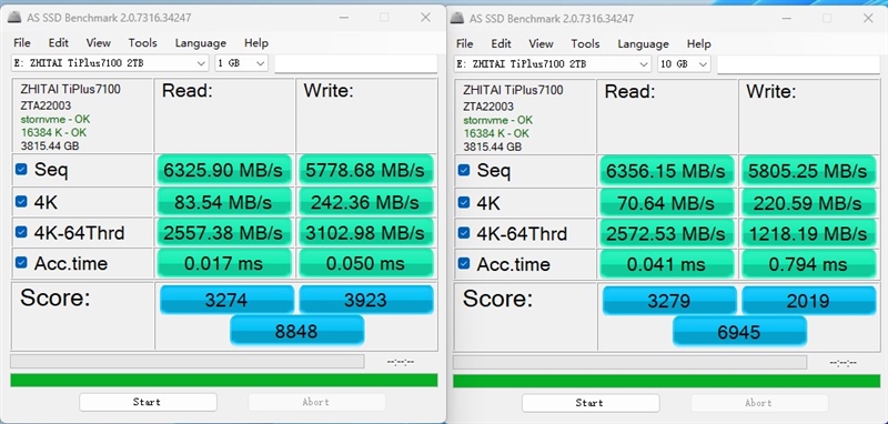 最强无缓存PCIe 4.0 SSD之一！长江存储致态TiPlus7100 4TB评测：满盘写入缓外2.3GB/s