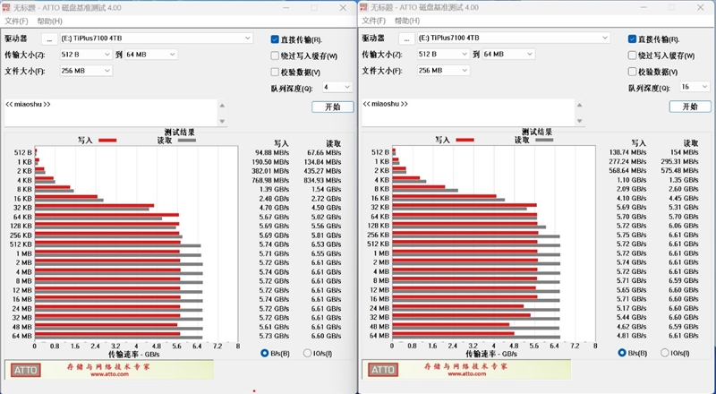 最强无缓存PCIe 4.0 SSD之一！长江存储致态TiPlus7100 4TB评测：满盘写入缓外2.3GB/s