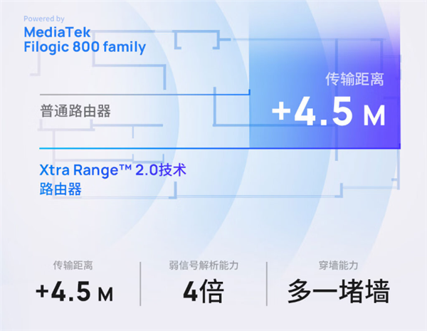 5G穿墙王！TP-LINK发布BE5100 Wi-Fi 7路由器：2.5G网口 279元