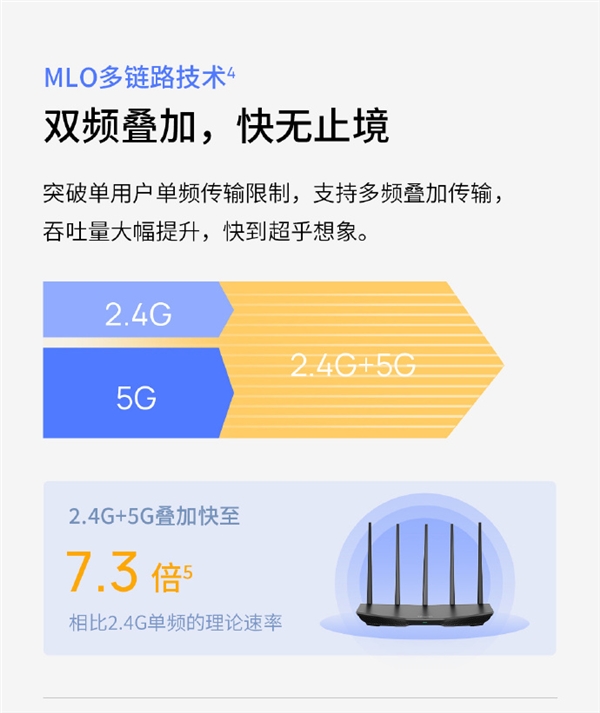 5G穿墙王！TP-LINK发布BE5100 Wi-Fi 7路由器：2.5G网口 279元