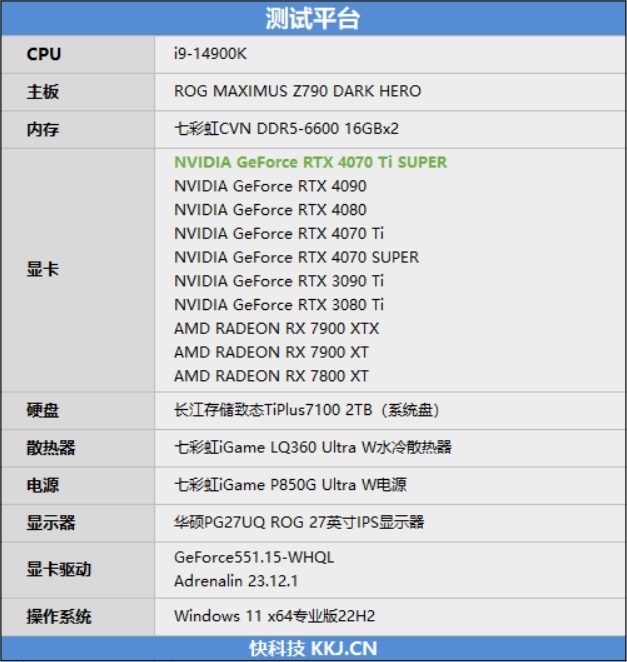 全方位战胜RTX 3090 Ti！NVIDIA RTX 4070 Ti SUPER首发评测