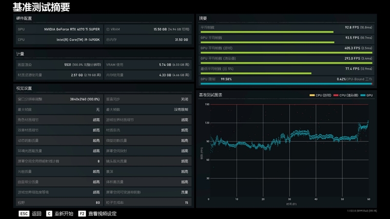 全方位战胜RTX 3090 Ti！NVIDIA RTX 4070 Ti SUPER首发评测