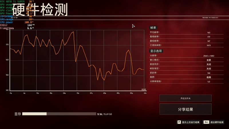 全方位战胜RTX 3090 Ti！NVIDIA RTX 4070 Ti SUPER首发评测