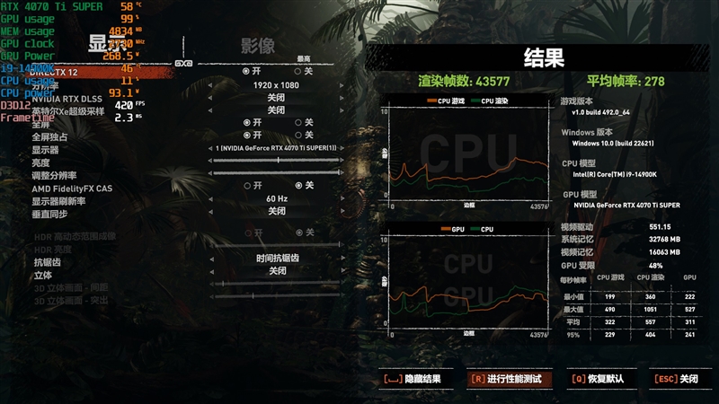 全方位战胜RTX 3090 Ti！NVIDIA RTX 4070 Ti SUPER首发评测