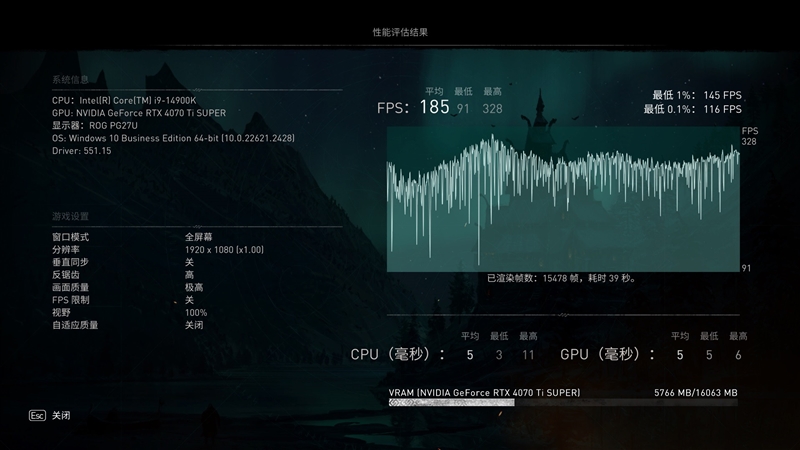 全方位战胜RTX 3090 Ti！NVIDIA RTX 4070 Ti SUPER首发评测