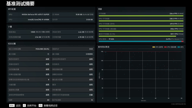 全方位战胜RTX 3090 Ti！NVIDIA RTX 4070 Ti SUPER首发评测