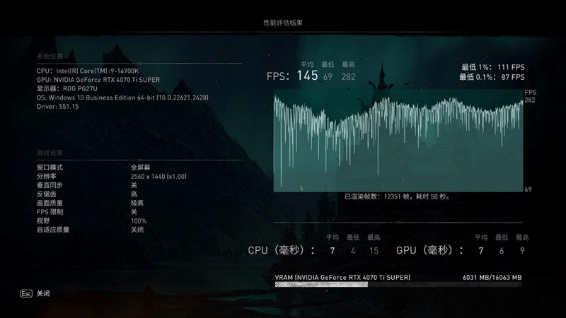 全方位战胜RTX 3090 Ti！NVIDIA RTX 4070 Ti SUPER首发评测