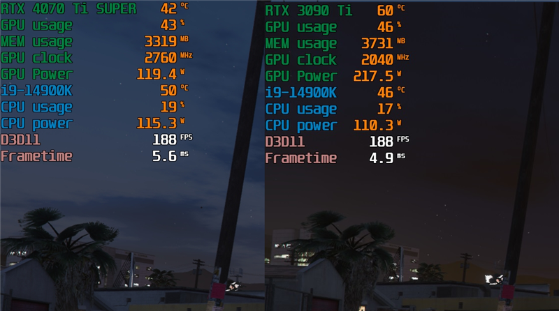 全方位战胜RTX 3090 Ti！NVIDIA RTX 4070 Ti SUPER首发评测