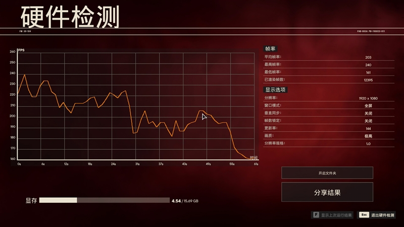 全方位战胜RTX 3090 Ti！NVIDIA RTX 4070 Ti SUPER首发评测