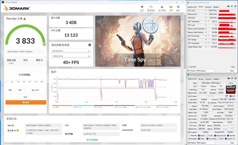 核显第一次干掉GTX 1650！AMD锐龙7 8700G/锐龙5 8600G首发评测：AI生图算力6倍于入门独显