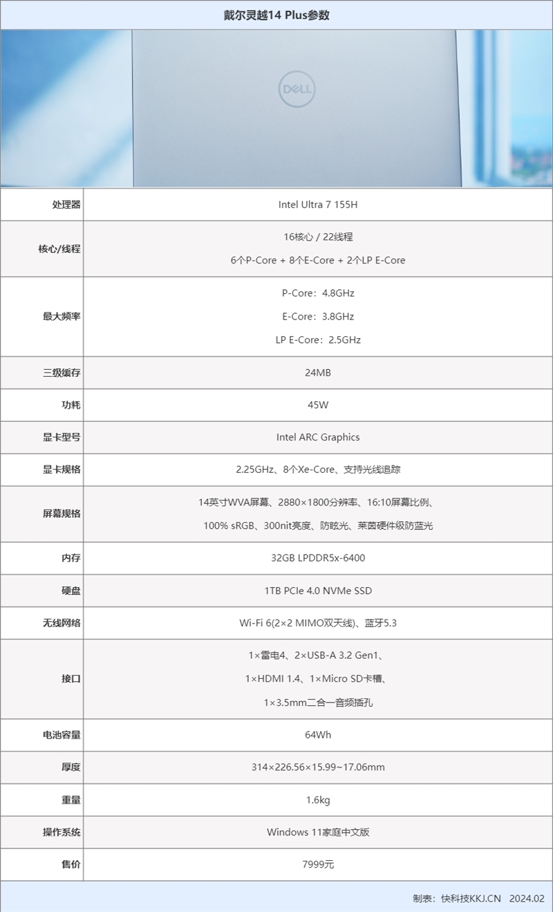 14英寸轻薄本用上酷睿Ultra 7处理器 45W性能释放到底如何？图3