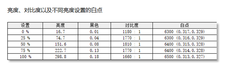 核显、续航都是王者！AI PC代表作戴尔灵越14 Plus 7440评测：酷睿Ultra 45W释放