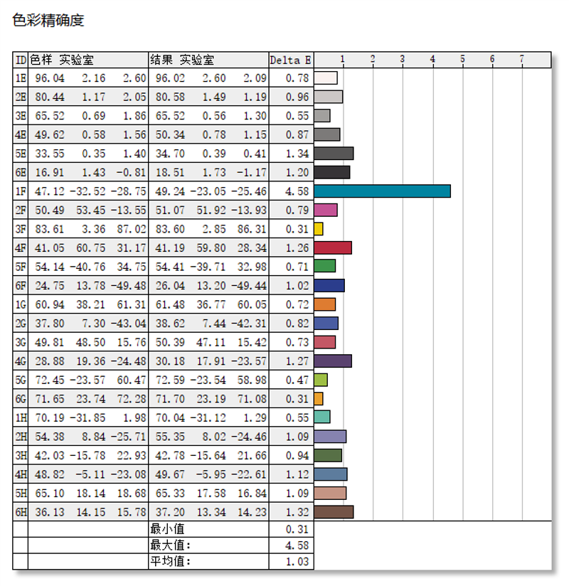 核显、续航都是王者！AI PC代表作戴尔灵越14 Plus 7440评测：酷睿Ultra 45W释放