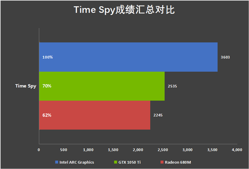 核显、续航都是王者！AI PC代表作戴尔灵越14 Plus 7440评测：酷睿Ultra 45W释放