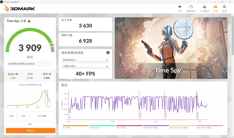 核显、续航都是王者！AI PC代表作戴尔灵越14 Plus 7440评测：酷睿Ultra 45W释放