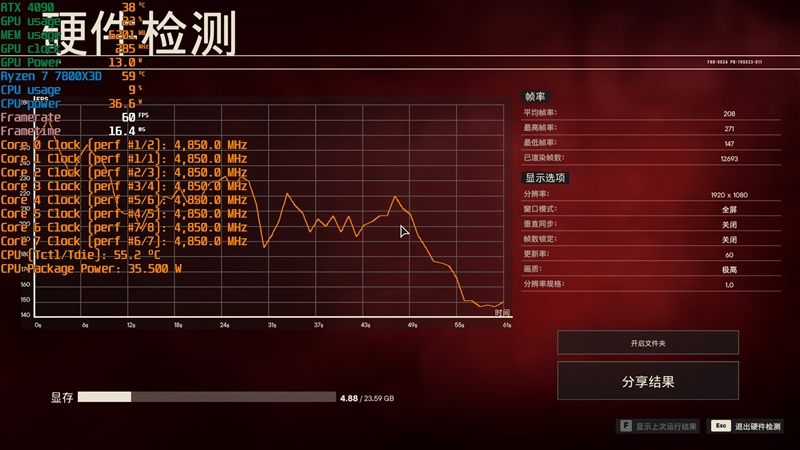 8000MHz高频内存也赢不了AMD！锐龙7 7800X3D VS. i9-14900K网游与单机游戏性能对比