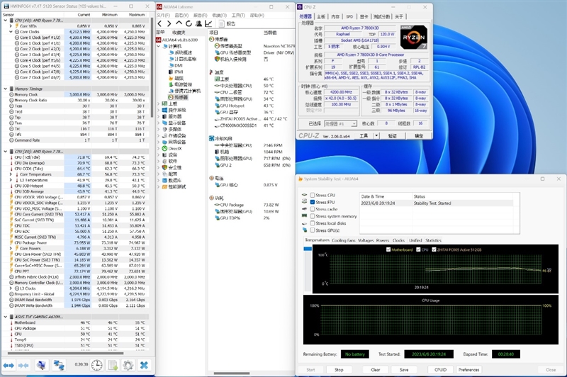 8000MHz高频内存也赢不了AMD！锐龙7 7800X3D VS. i9-14900K网游与单机游戏性能对比