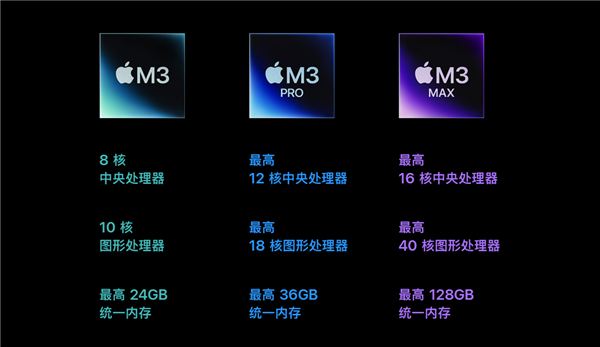 <a href=https://web.icgshop.com/mkj/ target=_blank class=infotextkey>苹果</a>M4芯片有望明年一季度发布：主打AI 新MacBook Pro首发