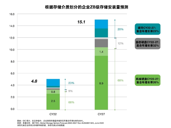 机械硬盘与固态硬盘：两类存储介质的三大对比