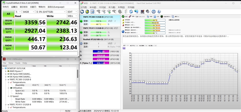 长江存储PC411 512GB SSD实测：旗舰读写性能 温度表现逆天