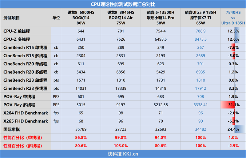 差一点就完美了！原子侠X7 Ti迷你主机评测：豪华三网卡七USB 灵动屏还能当时钟摆件