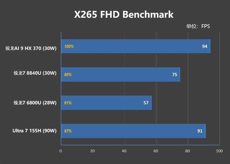 重新定义高性能轻薄本！华硕灵耀16 Air评测：锐龙AI 9 HX 370当今最优秀移动处理器